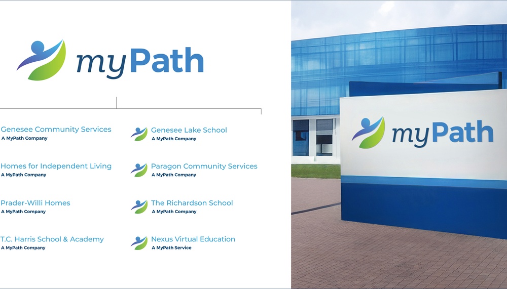 brand architecture and naming